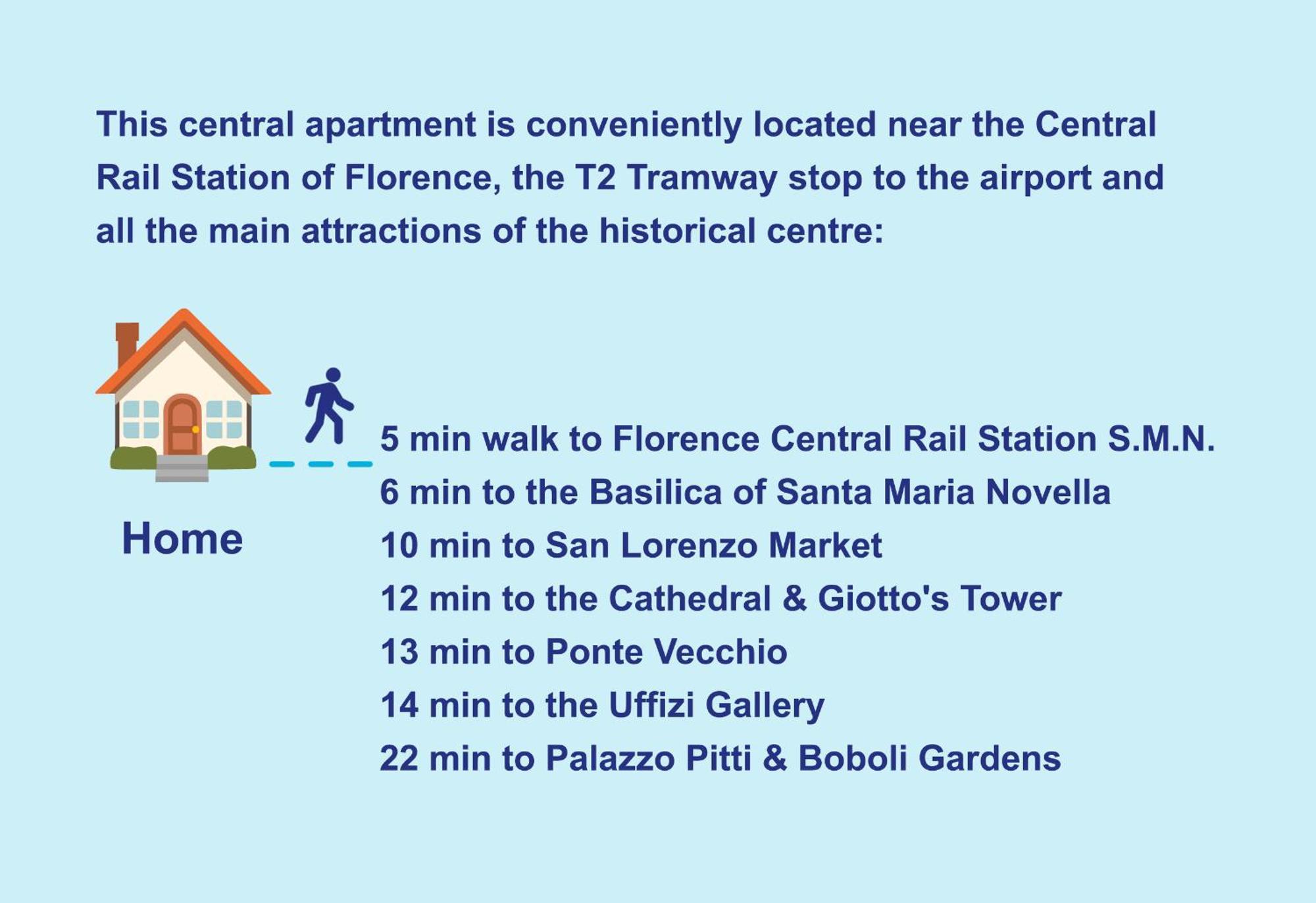 Nest, 5 Min Walk From Rail Station Santa Maria Novella Apartamento